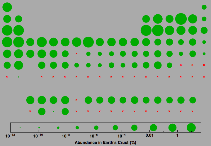 data plot