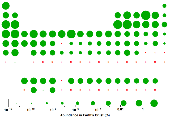 data plot