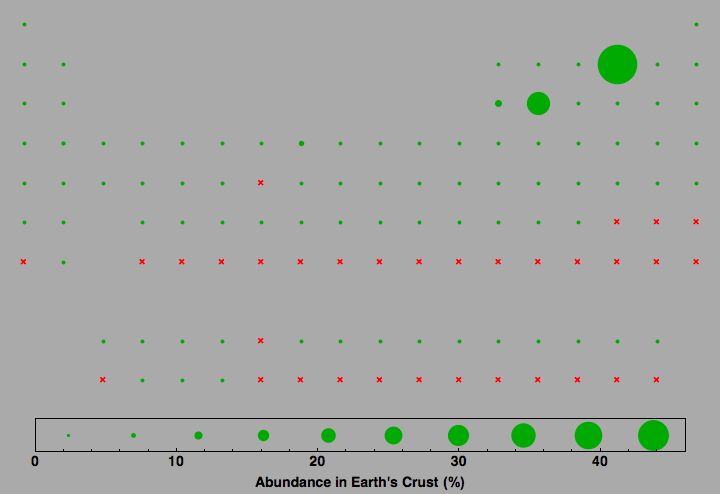 data plot