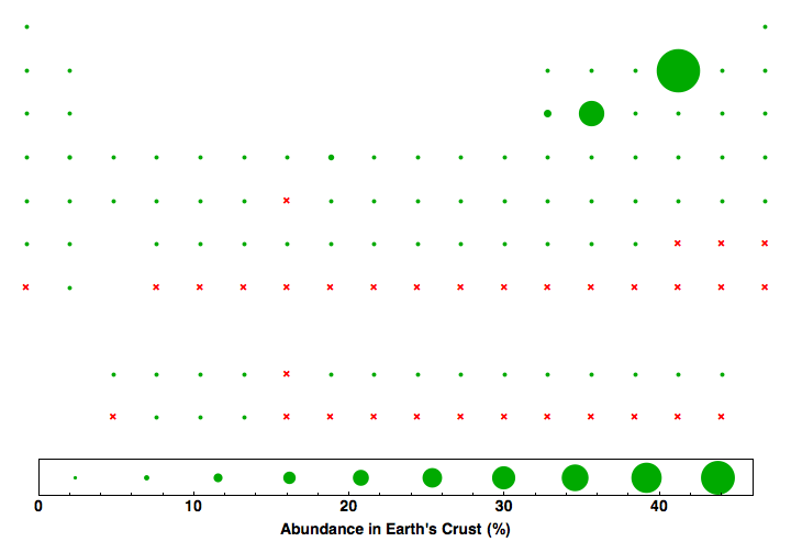 data plot