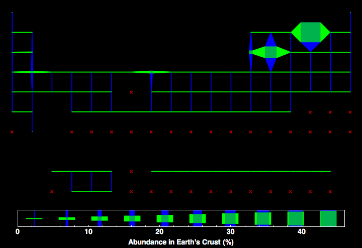 data plot