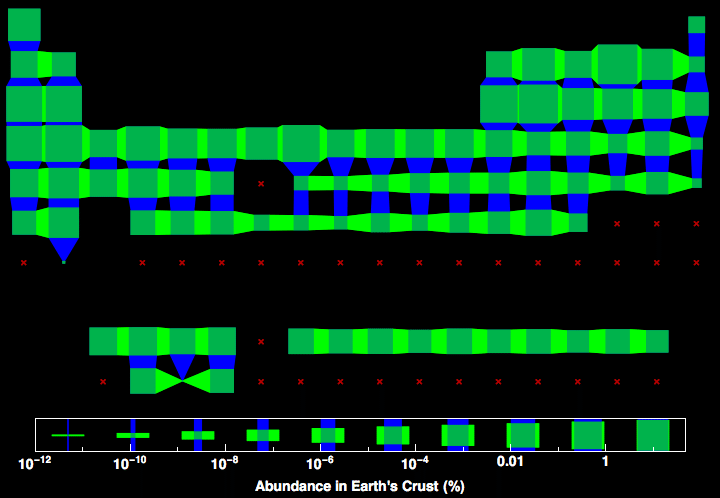 data plot