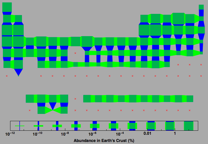 data plot