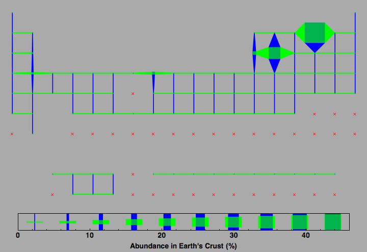 data plot