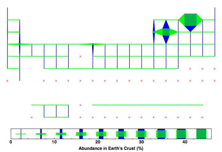 data plot