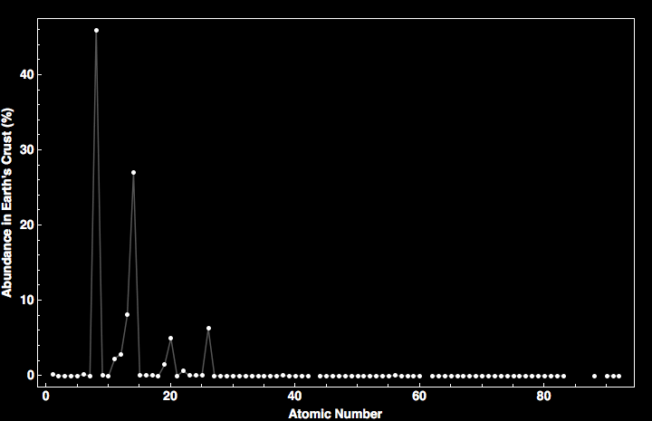 data plot