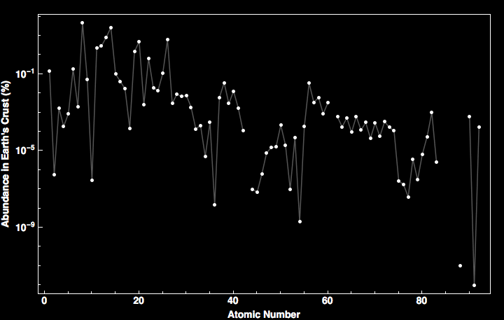 data plot