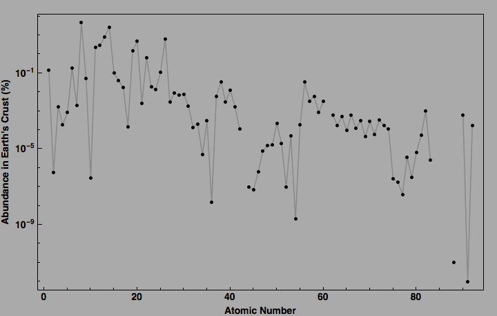 data plot