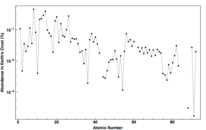 data plot