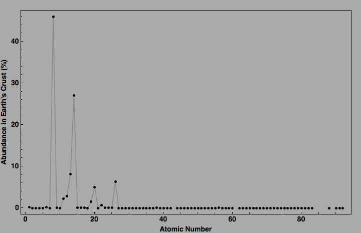 data plot