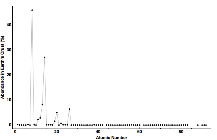 data plot