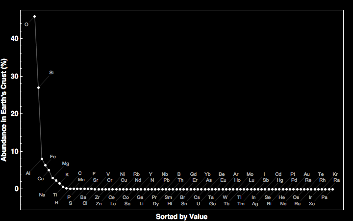 data plot