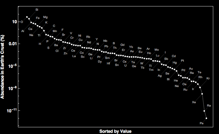 data plot