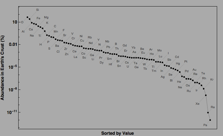 data plot