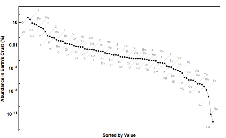 data plot