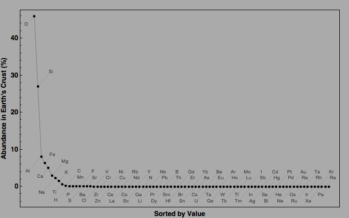 data plot