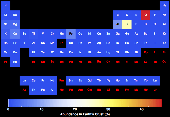 data plot