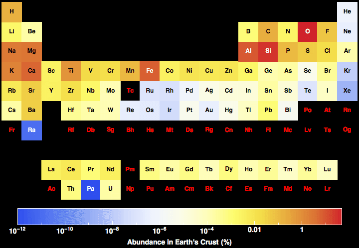 data plot