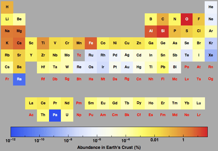 data plot