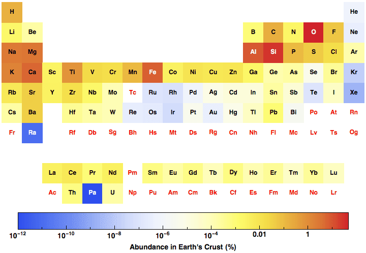 data plot