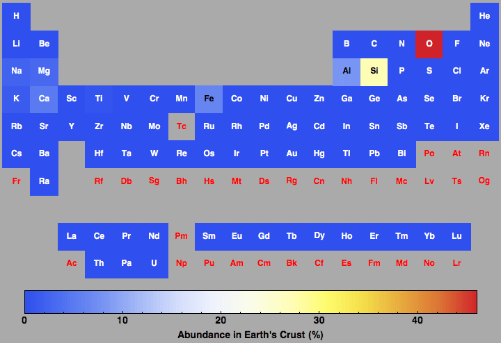 data plot