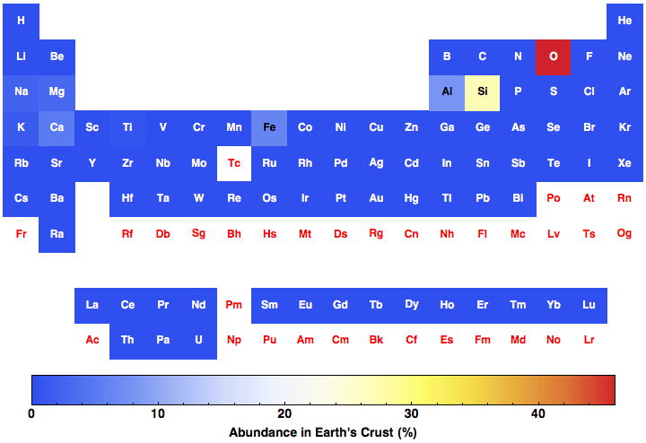 data plot