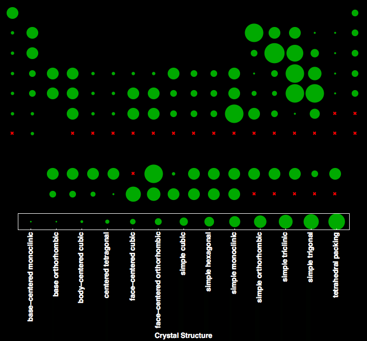 data plot