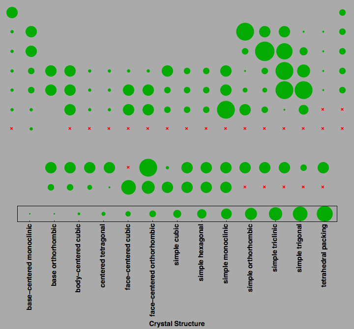 data plot