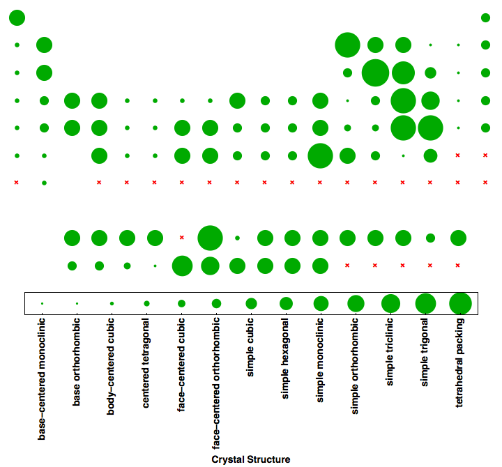 data plot