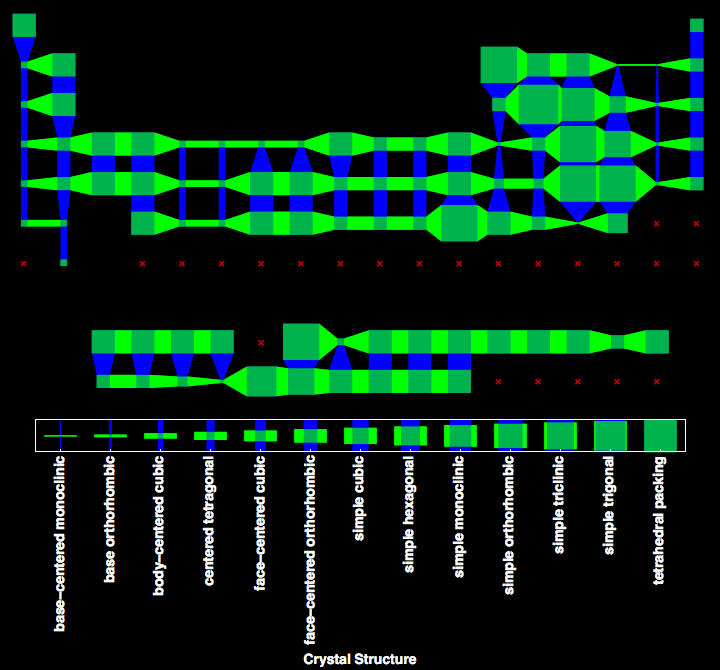 data plot