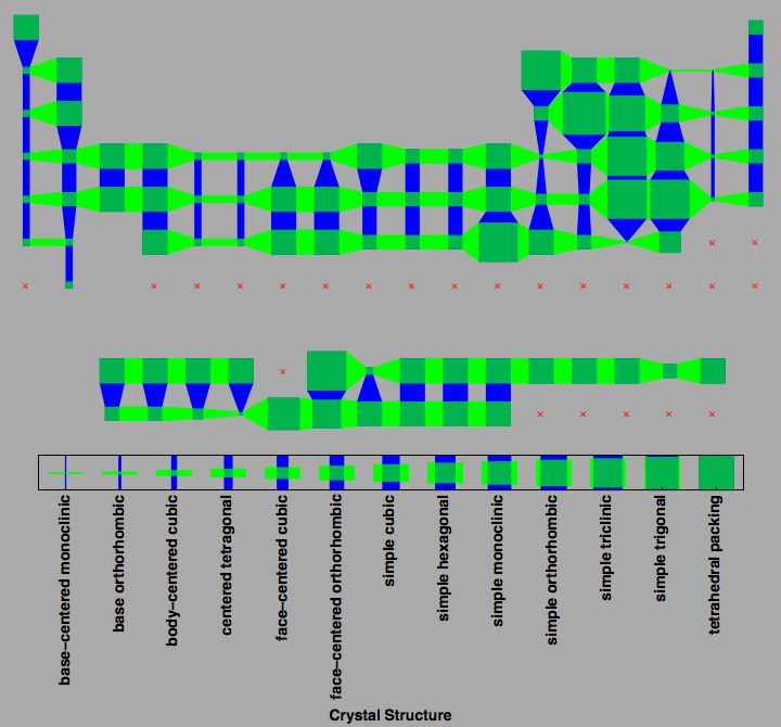 data plot