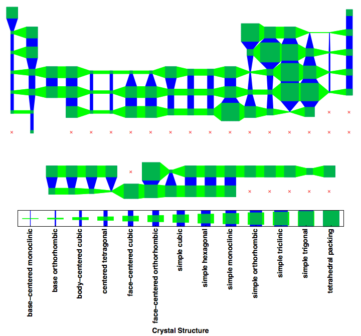 data plot