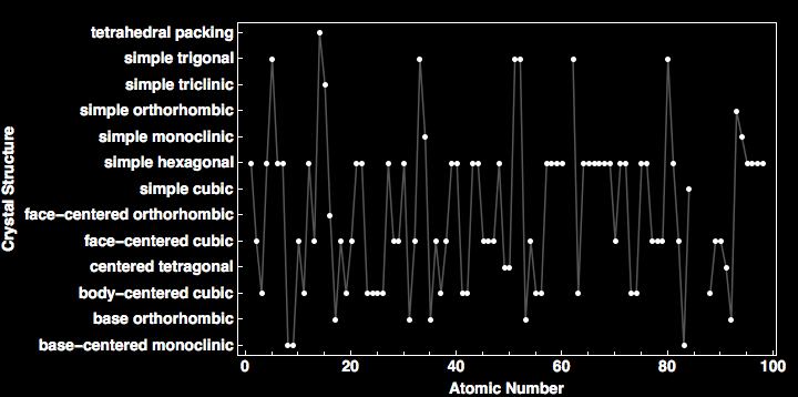 data plot