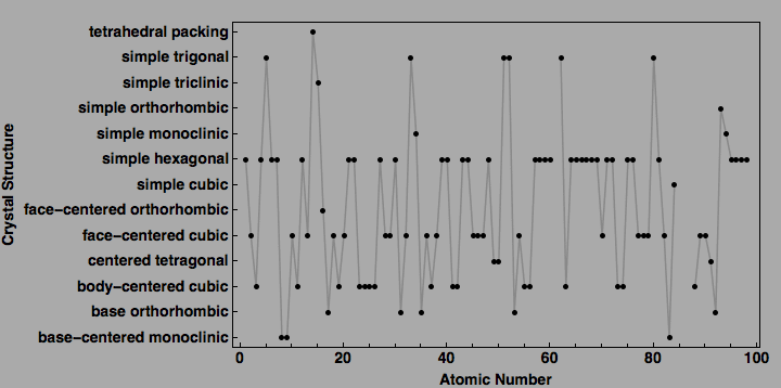 data plot