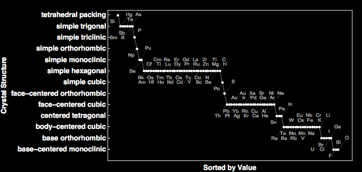 data plot