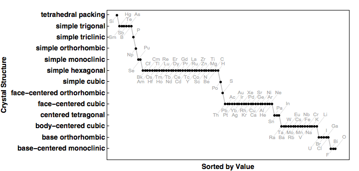 data plot