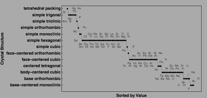 data plot