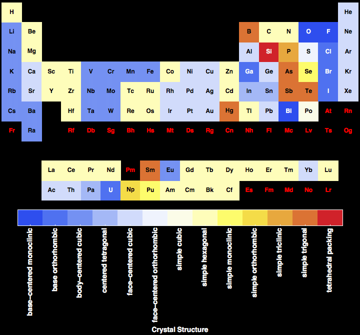 data plot