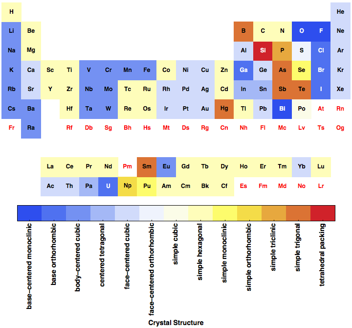 data plot