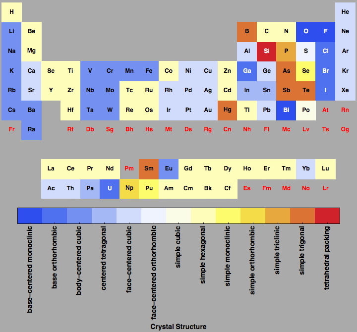 data plot