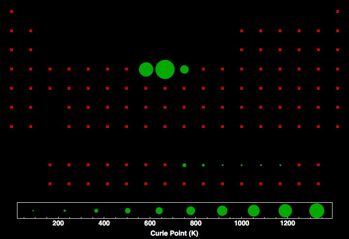 data plot