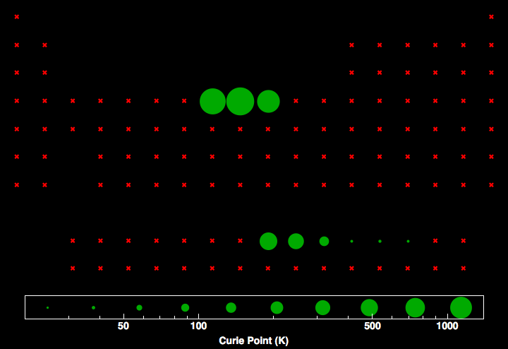 data plot