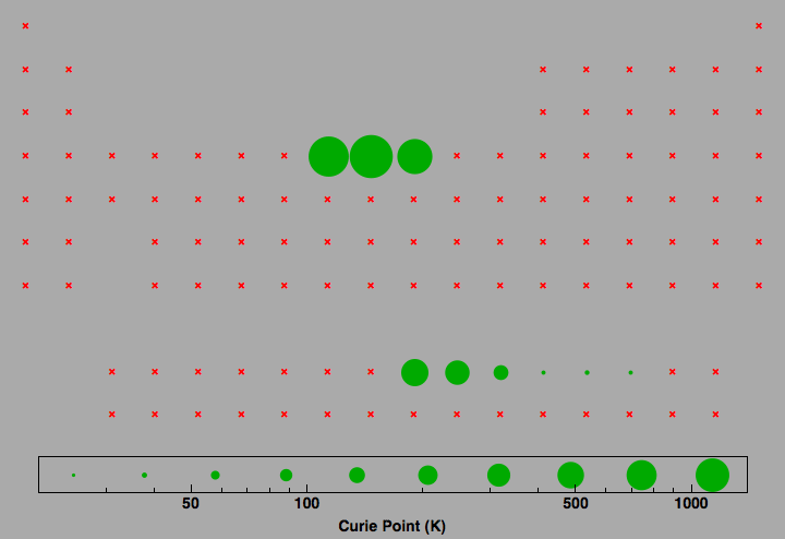 data plot