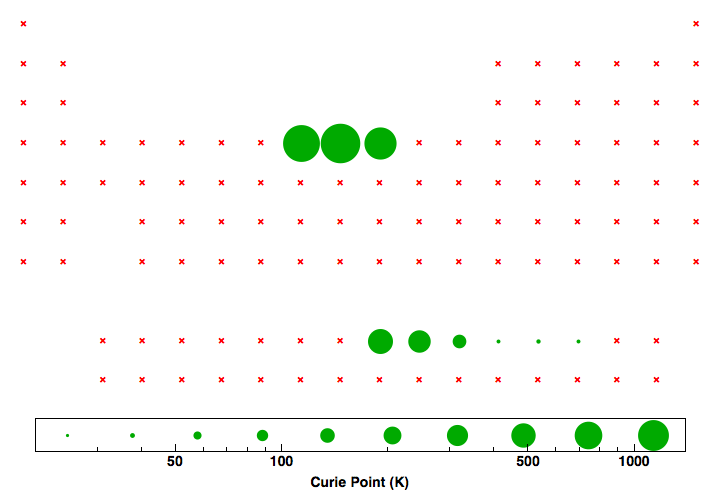 data plot