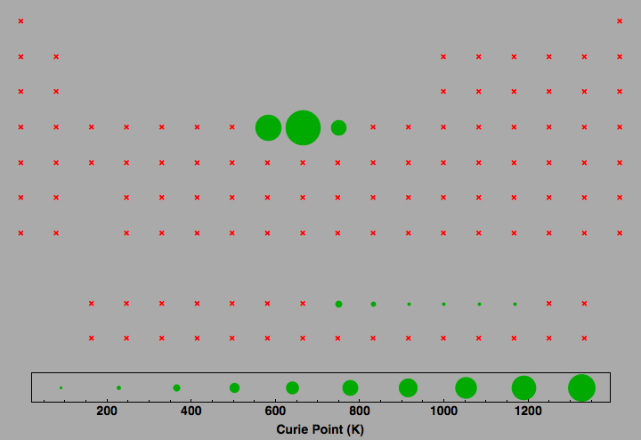 data plot