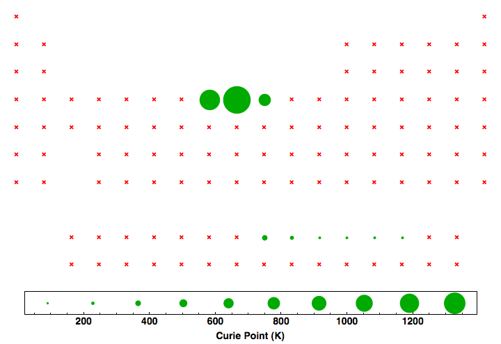 data plot