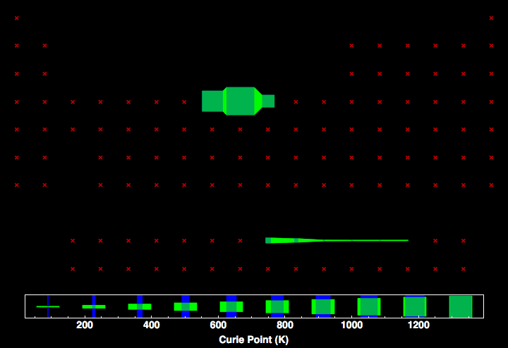 data plot