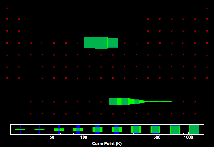 data plot