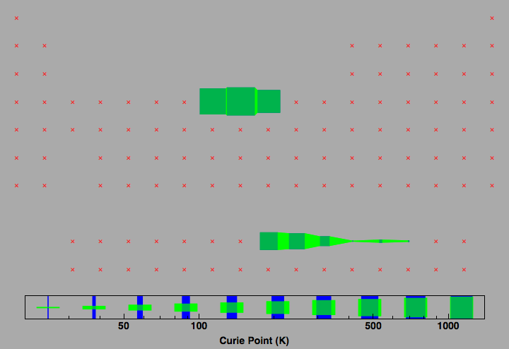 data plot