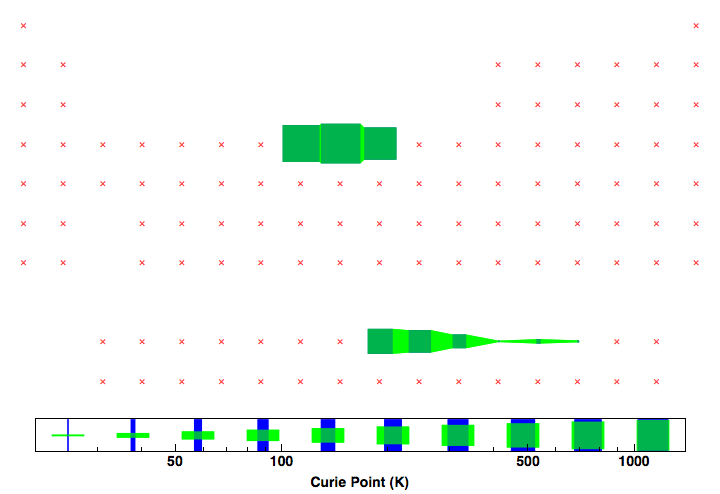 data plot